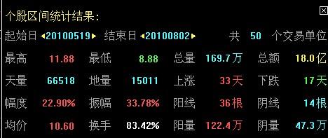 股票涨跌幅度深度解析与实用计算指南