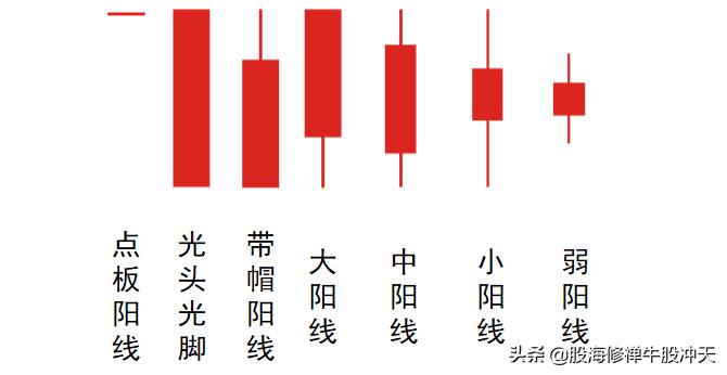 股票涨跌百分比背后的决定因素