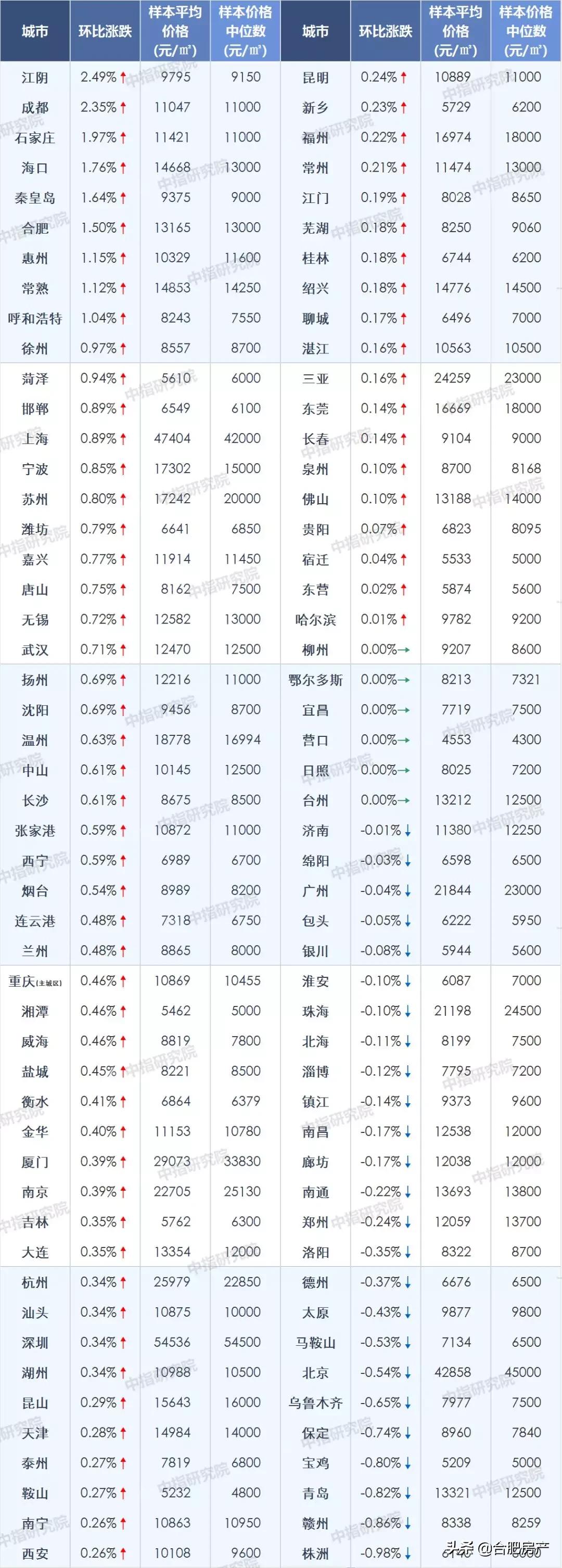 股票涨跌百分点计算详解指南