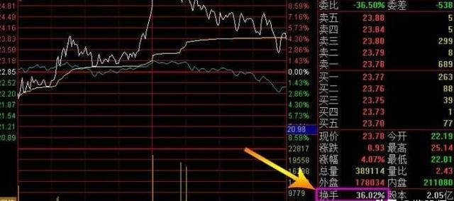 股票涨跌百分比与参考价值的考量