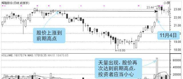 新手炒股看盘入门指南，技巧与策略