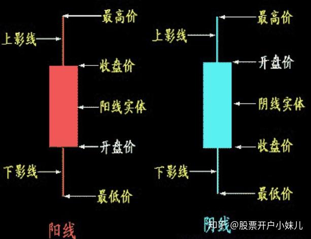 股票K线图解，洞悉投资先机，解读股市语言秘籍