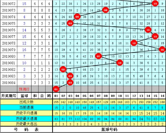 商务会议 第434页