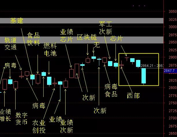 股市行情趋势分析与未来走向探索指南