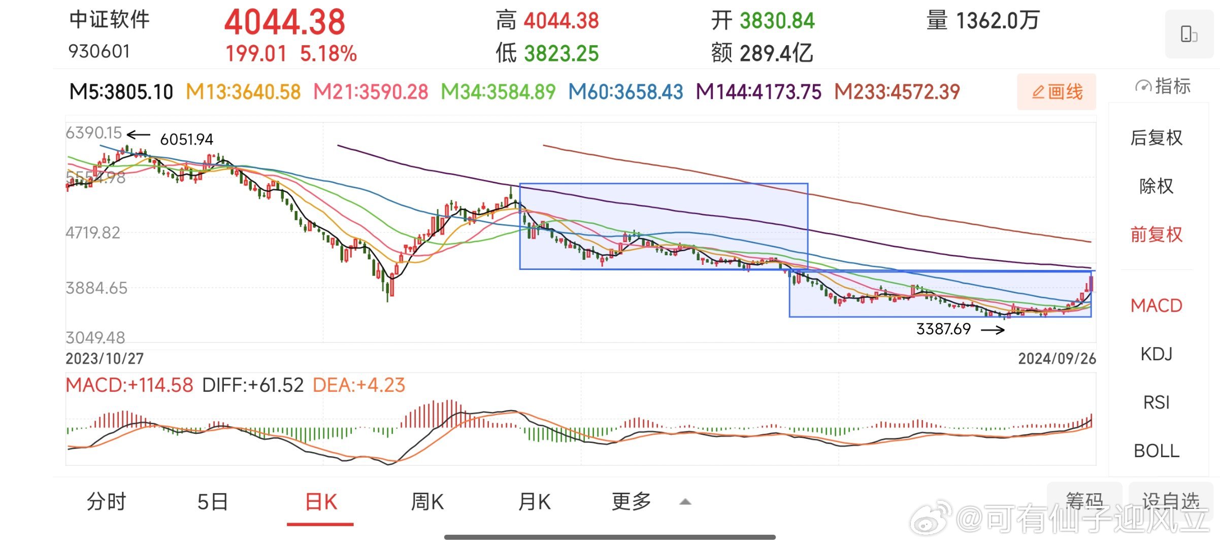 行业板块走势深度剖析与解读