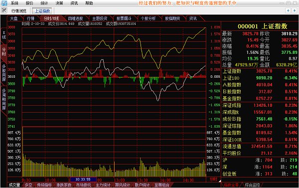 股票最新走势图揭秘，洞悉市场脉动，把握黄金投资机会