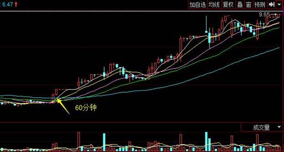 深度解析股票走势，实战技巧与策略探讨