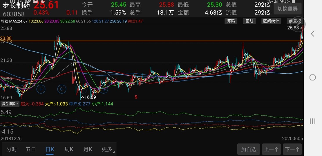 深度探索股市动态核心要素，股票走势数据与代码分析揭秘