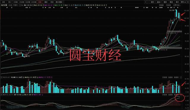 股票走势解读指南，全面分析股票走势数据攻略