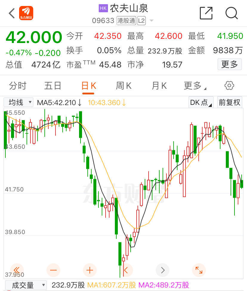 农夫山泉股票行情深度解析与走势预测报告