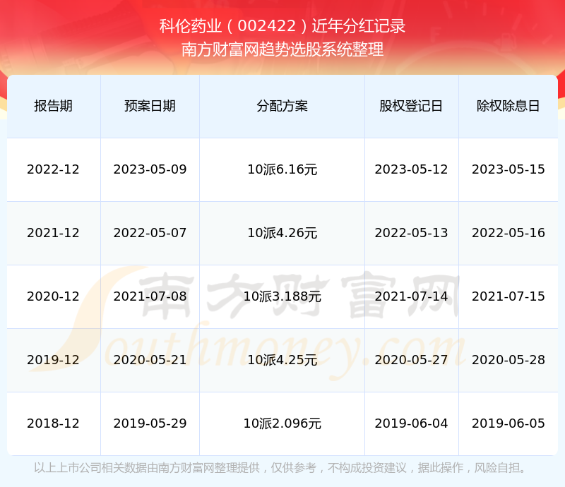 科伦股票行情深度解析与趋势展望