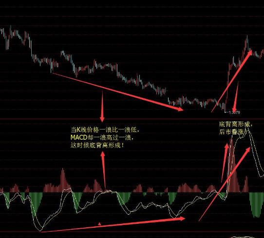 当前股票市场走势深度解析