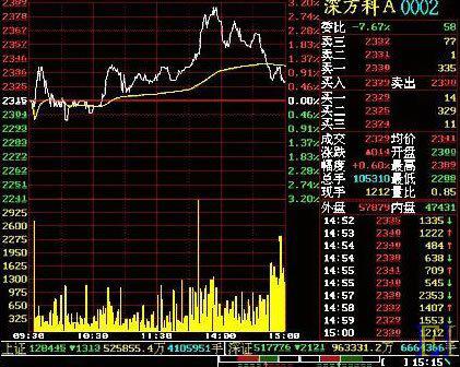 最近股票走势图分析与展望，未来趋势探讨