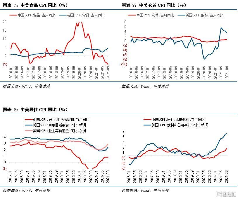 中国股市二十年回顾与前瞻，走势图分析