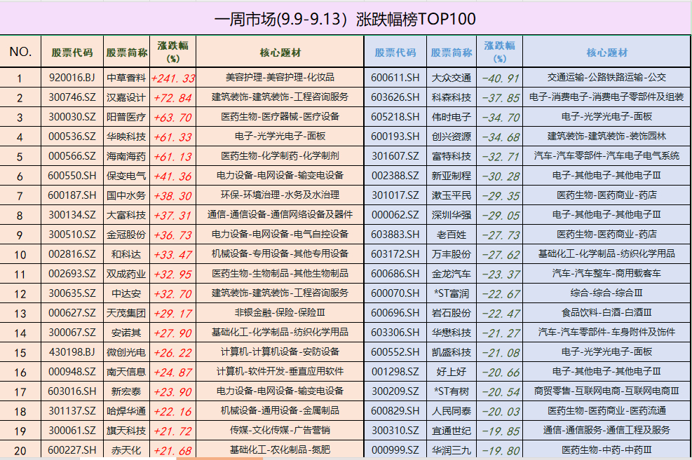 历年股市行情深度解析，走势与影响因素一览表