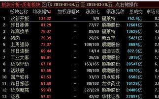 历次牛市涨幅最大板块深度剖析