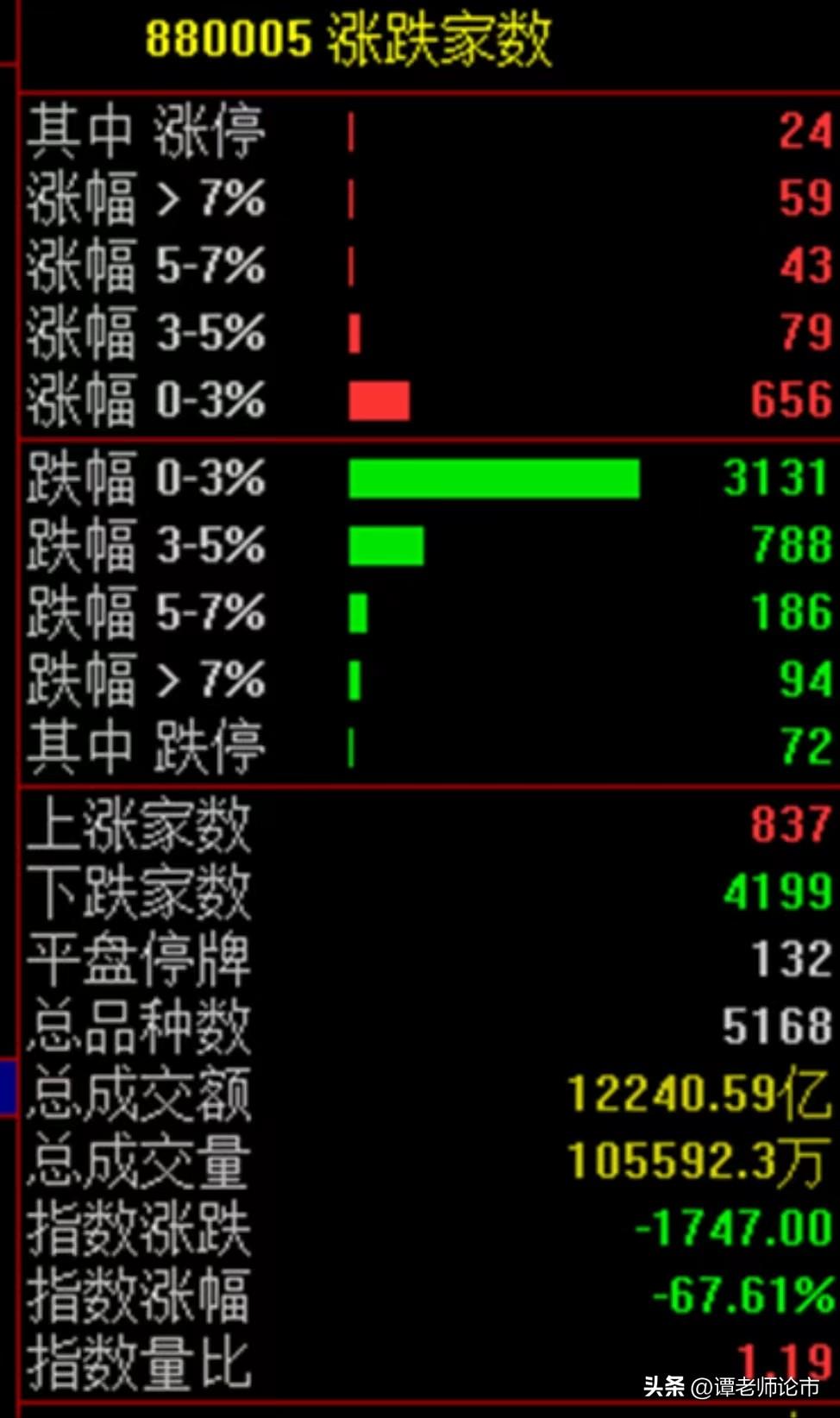 关于我们 第425页