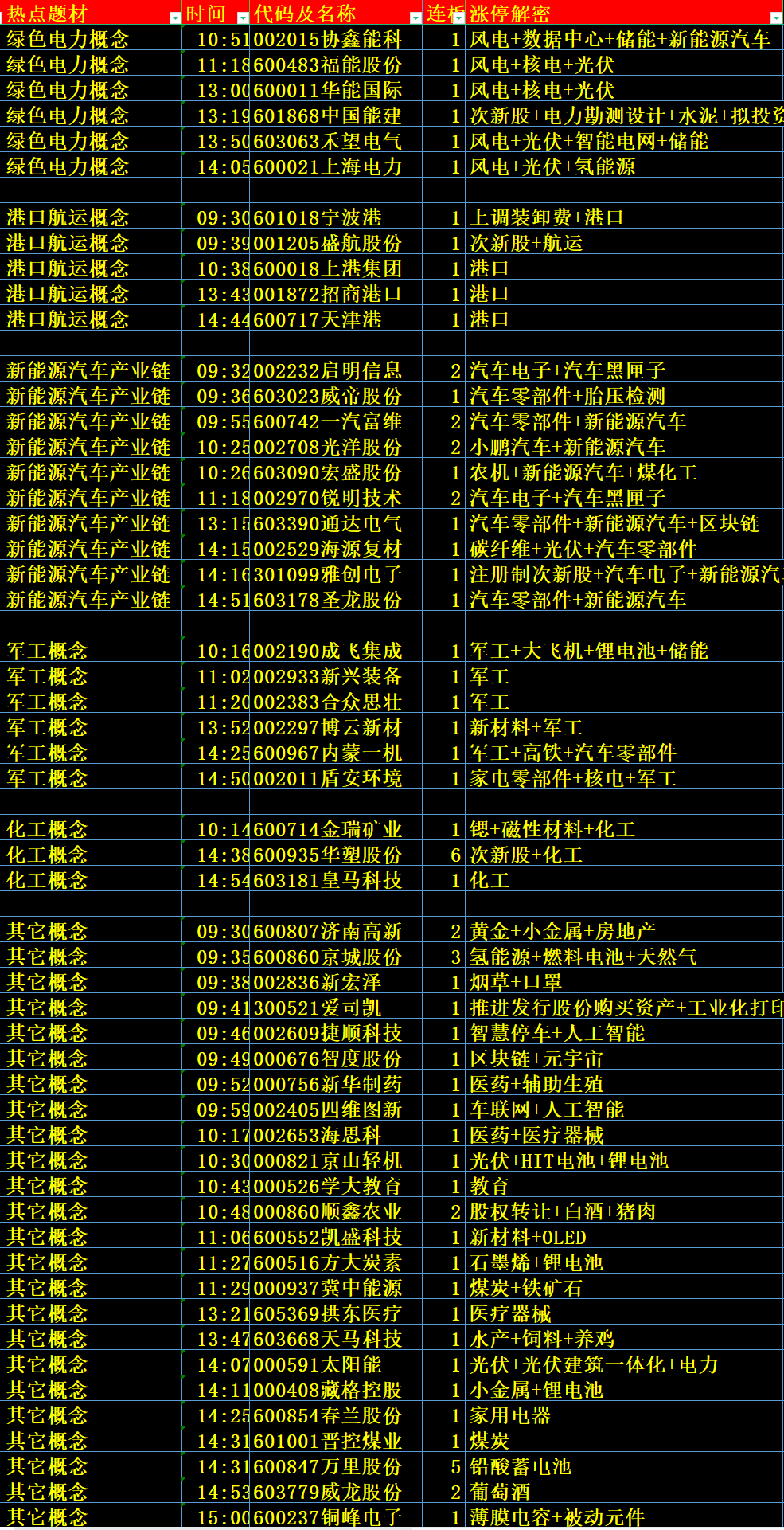 解析天天彩2024正版资料大全及手游版，数据整合与数字化转型的必经之路