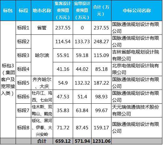 澳门彩票数据深度解析与项目分析，揭秘犯罪风险与警示公众警惕赌博陷阱