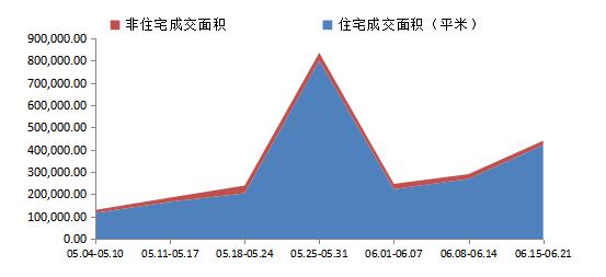 房屋买卖趋势图解分析报告