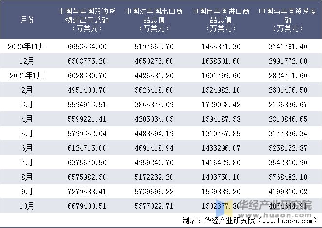 中美进出口总额演变及数字化转型中的数据分析技术影响