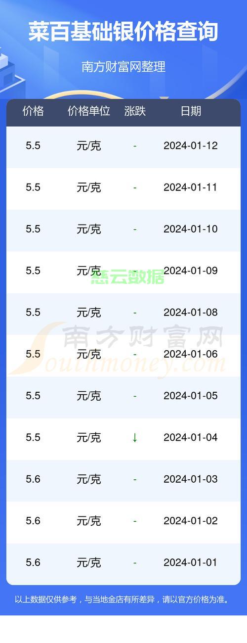 白银价格实时行情解析与走势分析