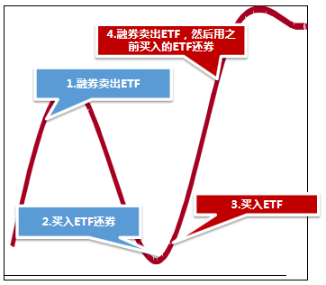 ETF交易策略数据分析及技术特点与行业数字化转型驱动力解析