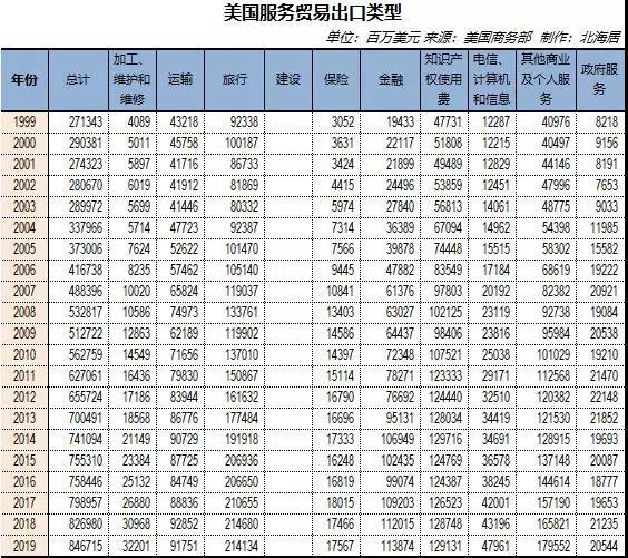 贸易顺差公式解读，出口是否超过进口？