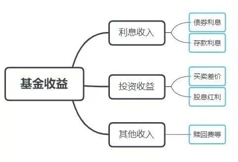 基金收益的深度解析，数据整合与技术驱动的力量