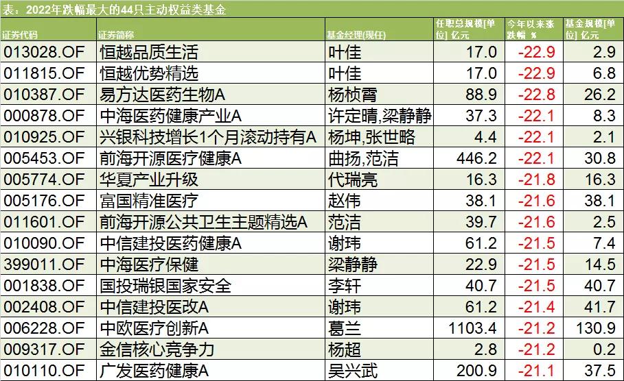 主动型基金分析，数据整合与数字化转型的力量驱动下的深度洞察