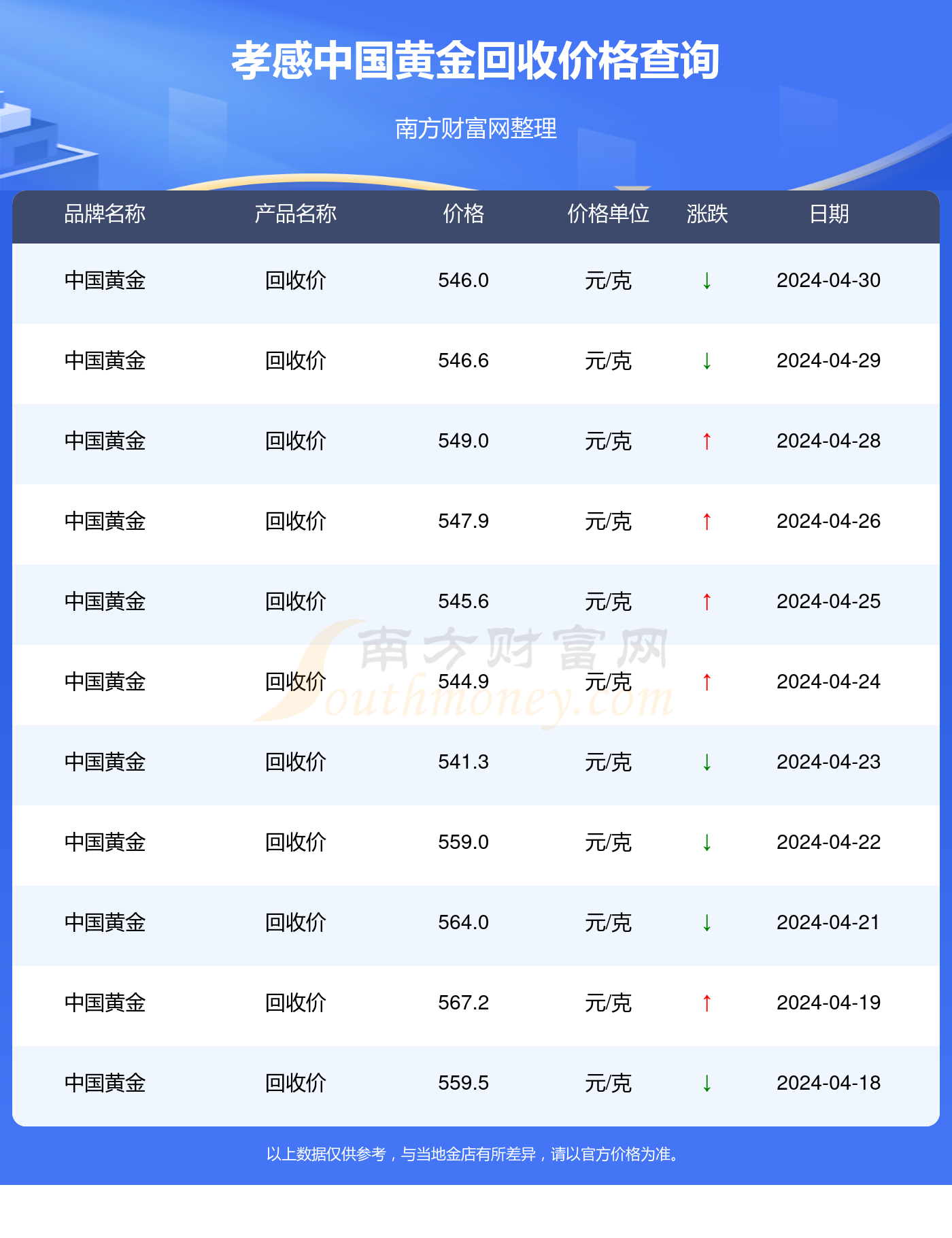 黄金回收价格预测，2024年一克黄金价格分析