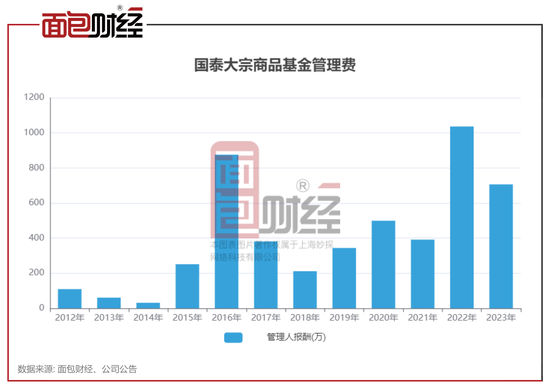 大宗商品数字化转型中的产品分析，数据整合与技术应用的关键性探讨