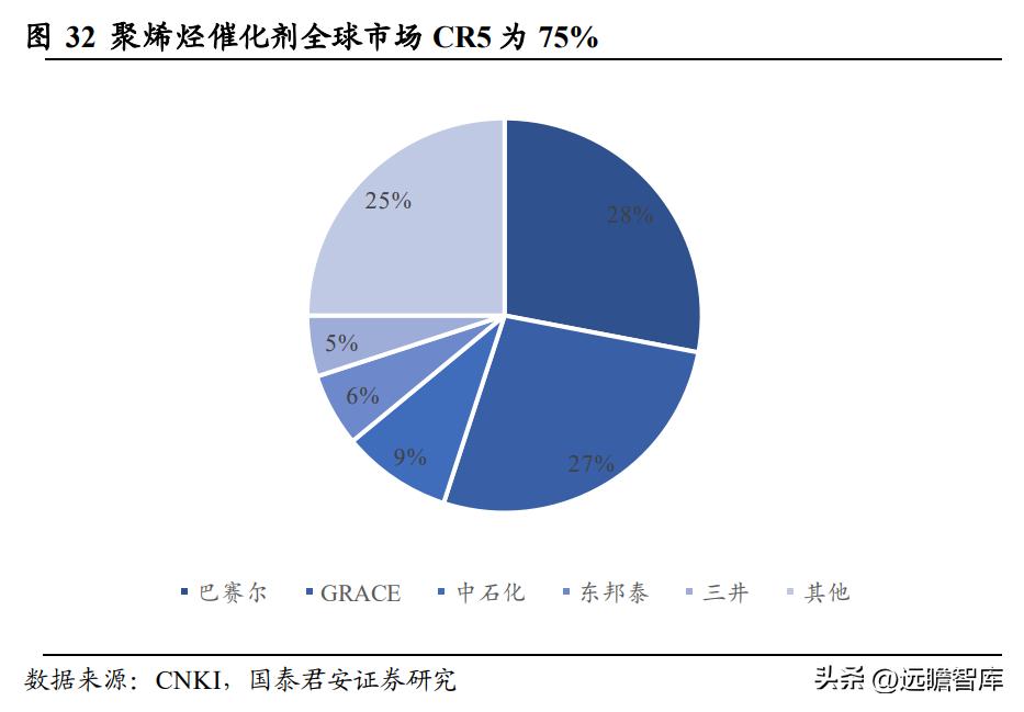 材料行业龙头企业深度剖析