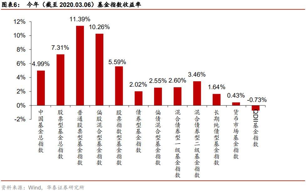 混合型基金股票投资比例深度解析