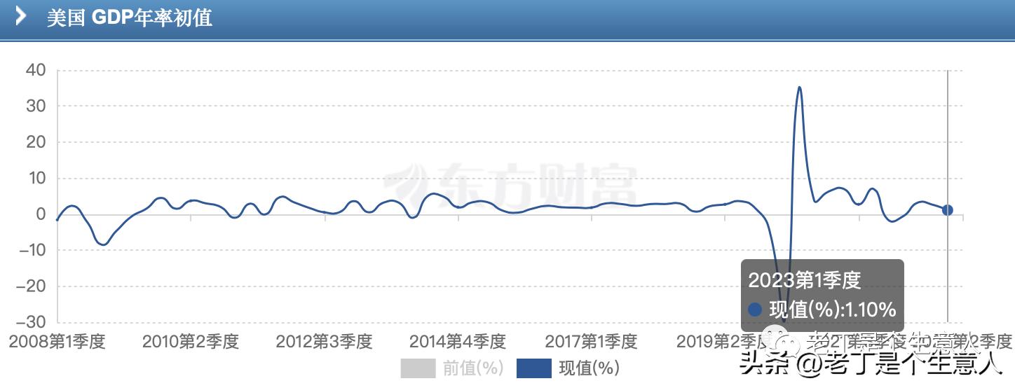 行业经济周期的四个阶段分析及应对策略探讨