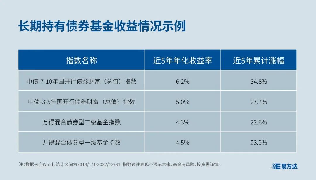 债券基金价值分析与策略，数据整合与技术驱动决策实践