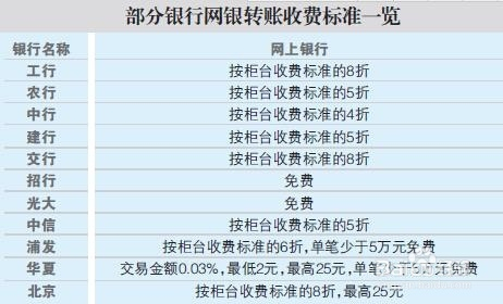 银行汇率分析，数字化转型中的银行买入策略与数字化转型深度探讨