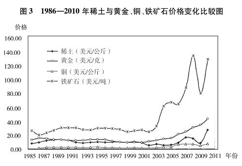 近五年铁矿价格走势图解析