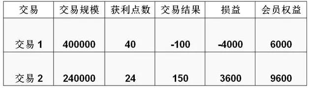 外汇杠杆交易中的杠杆效应深度解析，杠杆比率100与500的对比分析