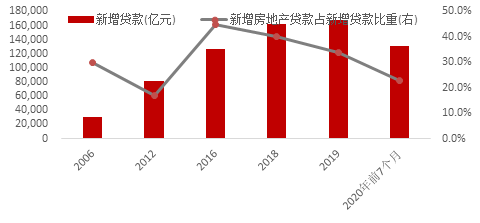 房地产融资政策风险解析，数据整合与数字化转型的关键性探讨