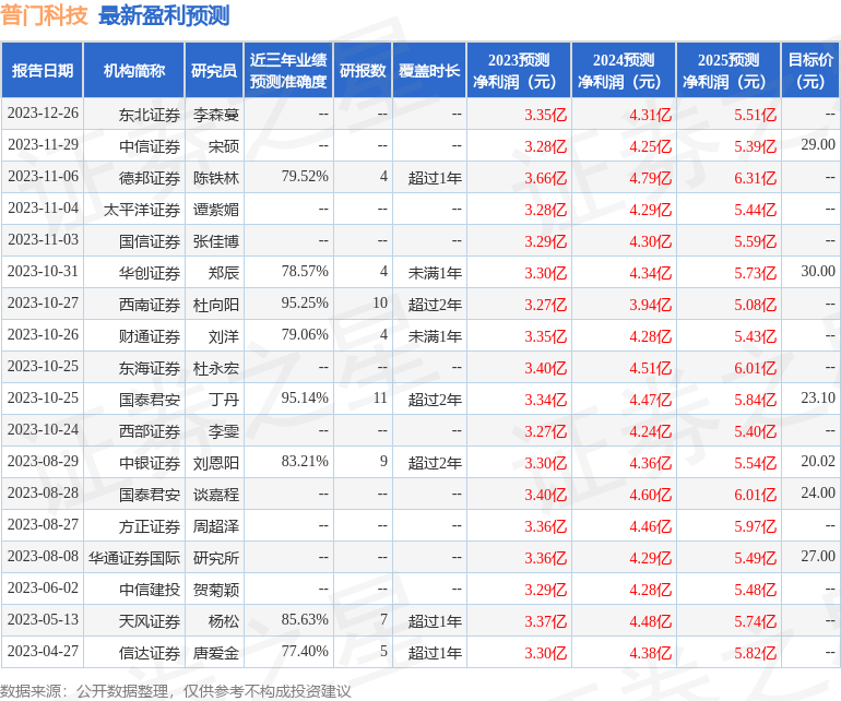 2024年新奥门天天开彩免费资料,全面应用分析数据_Phablet76.110