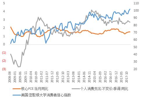 消费者信心指数低于90点深度分析报告