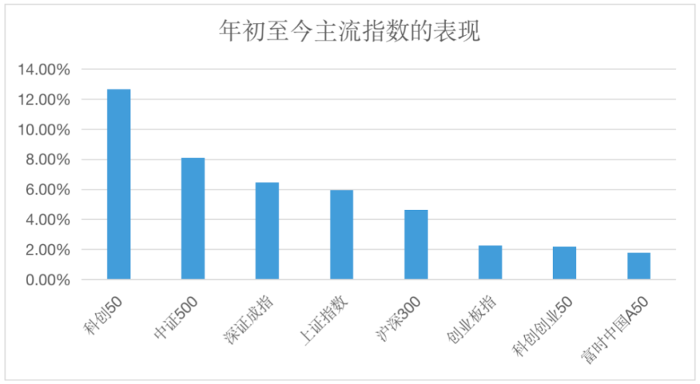 基金市场趋势解析，数据整合与技术驱动的未来转型之路