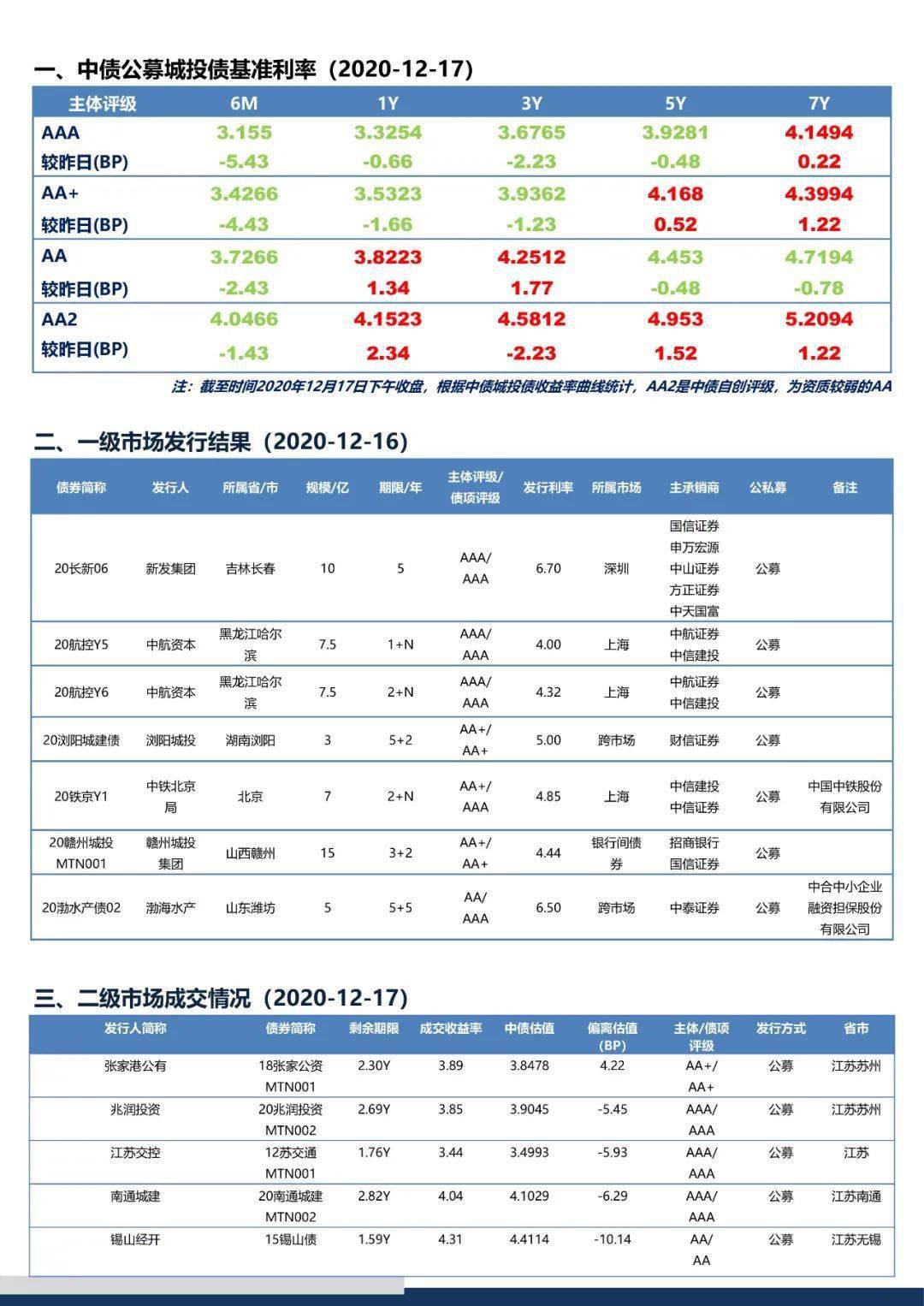 大宗商品市场趋势分析与数字化转型推动研究报告