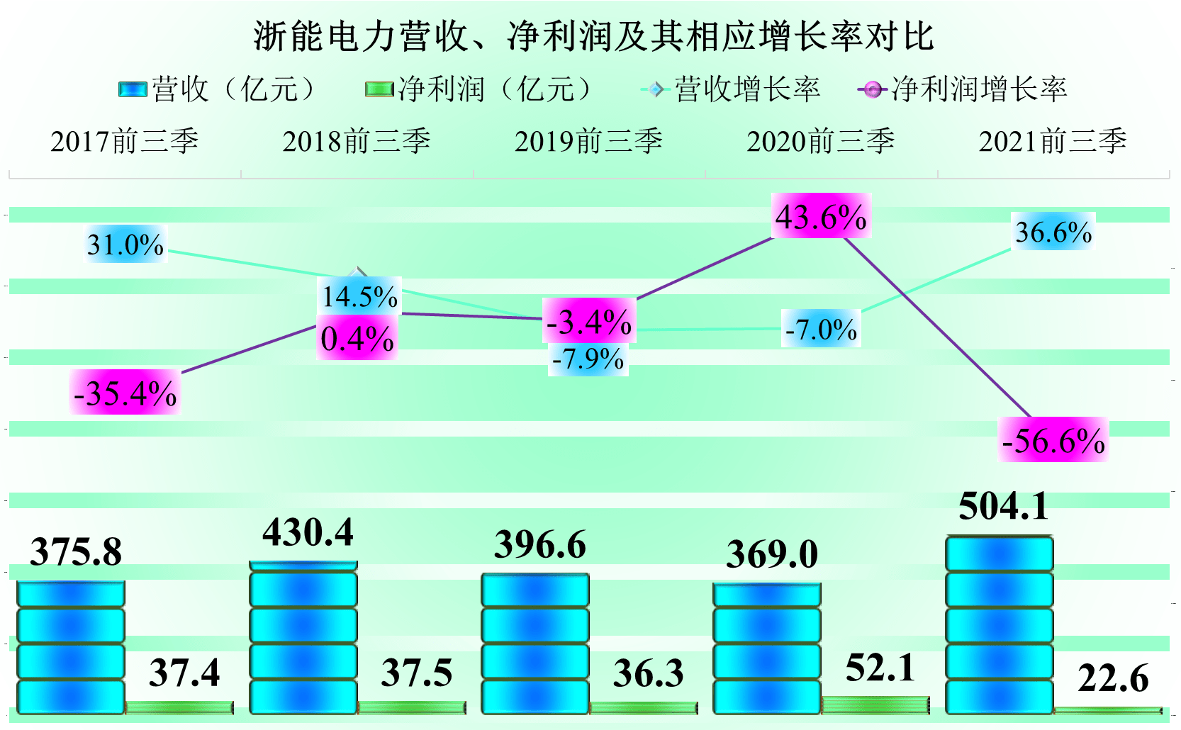 杠杆效应深度解析，三特征、数据驱动与数字化转型之路探索