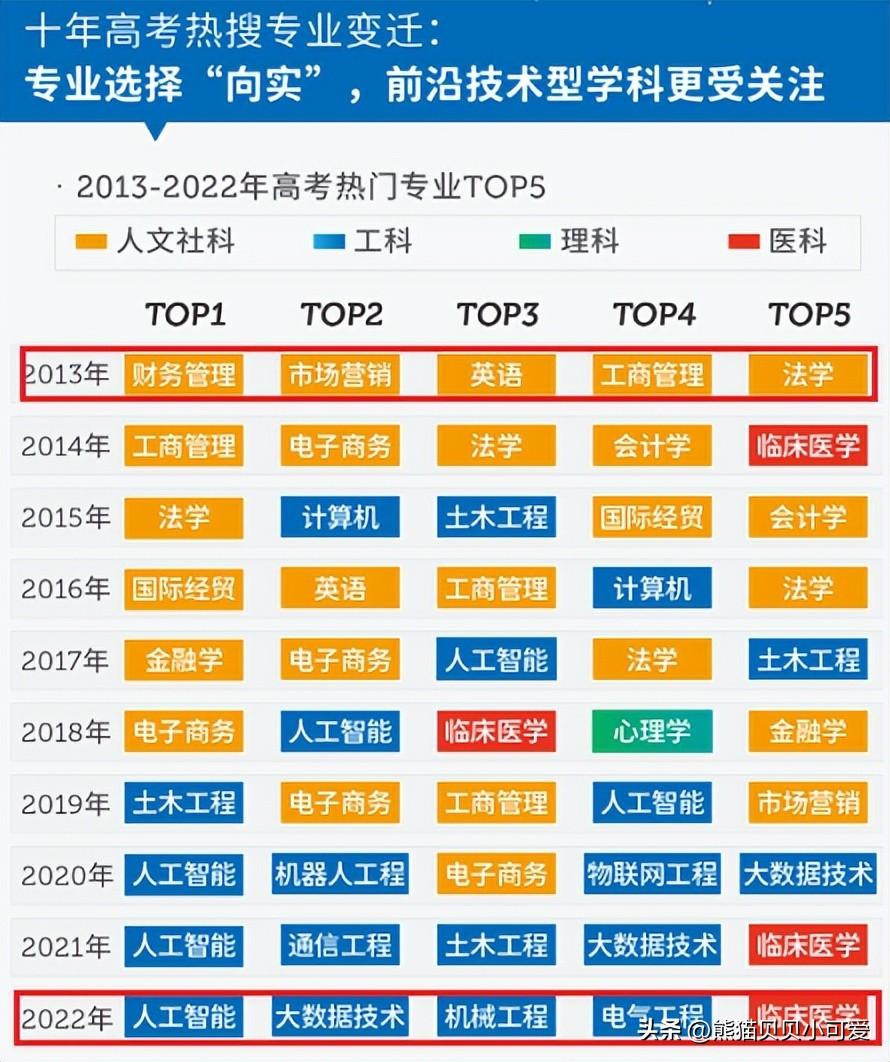 张雪峰谈国际经济与贸易数字化转型中的数据分析与技术应用考公之道