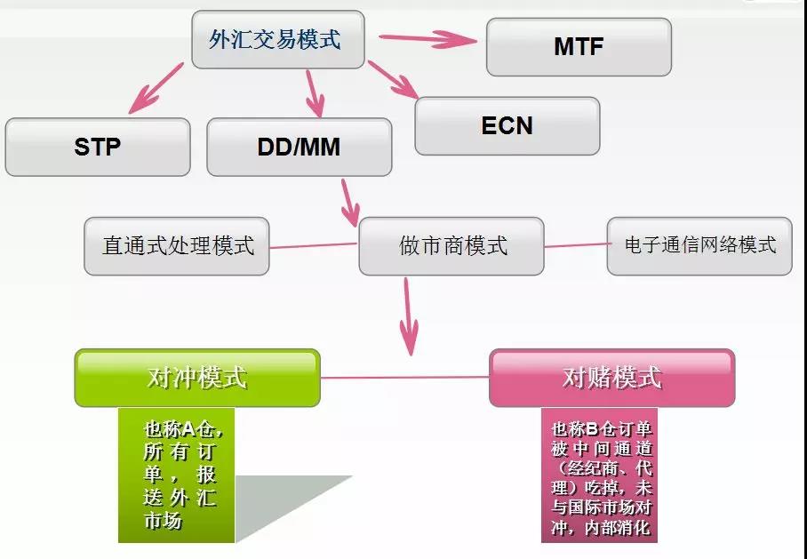 外汇交易保证金加保险模式解析