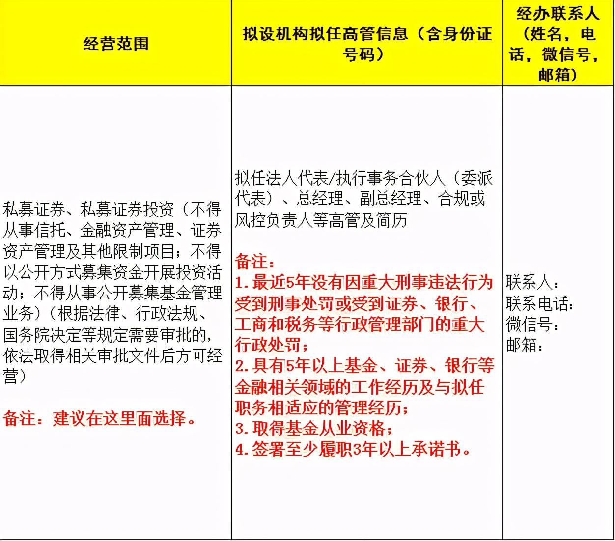 企业风控部门核心职责与数字化转型策略，数据整合、技术特点与实施分析