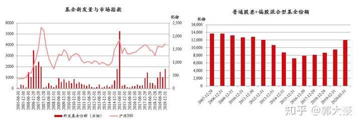 基金行业前景不容乐观的深度解析