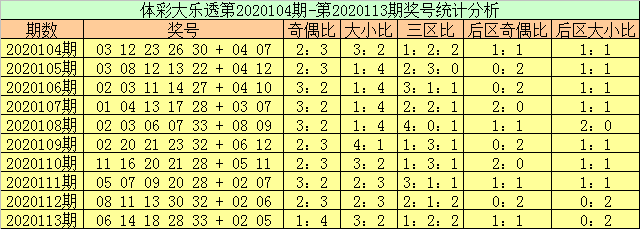 新澳今晚六给彩开奖结果,具体步骤指导_Notebook80.75